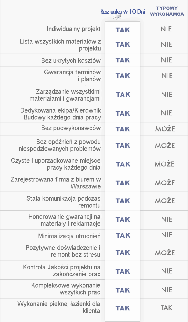 porównanie